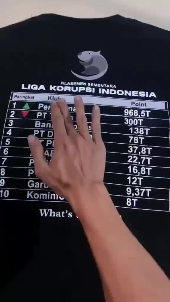 liga korupsi indonesia

#fyp 