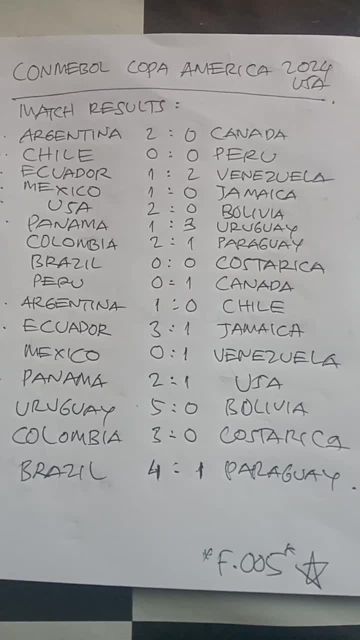 Copa America 2024 Match Results