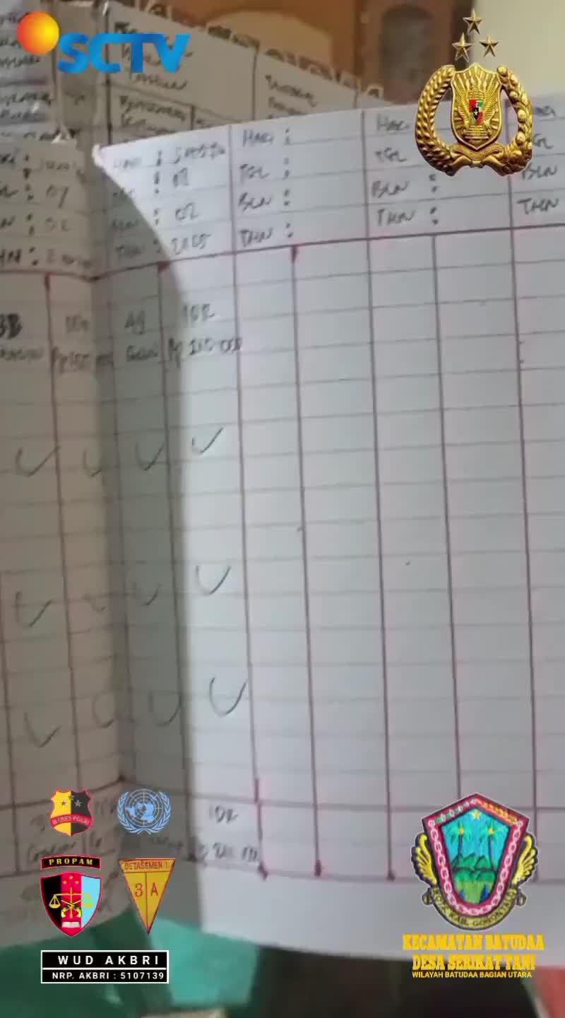 WUD AKBRI ( RAJA BANK DUNIA = W.M.O PAMENTAR ) SEMENTARA MENGEFALUASI HASIL KINERJA KERJANYA TUNAI PEMBUKUAN RO. INDONESIA
DI DESA ABRI ( DE