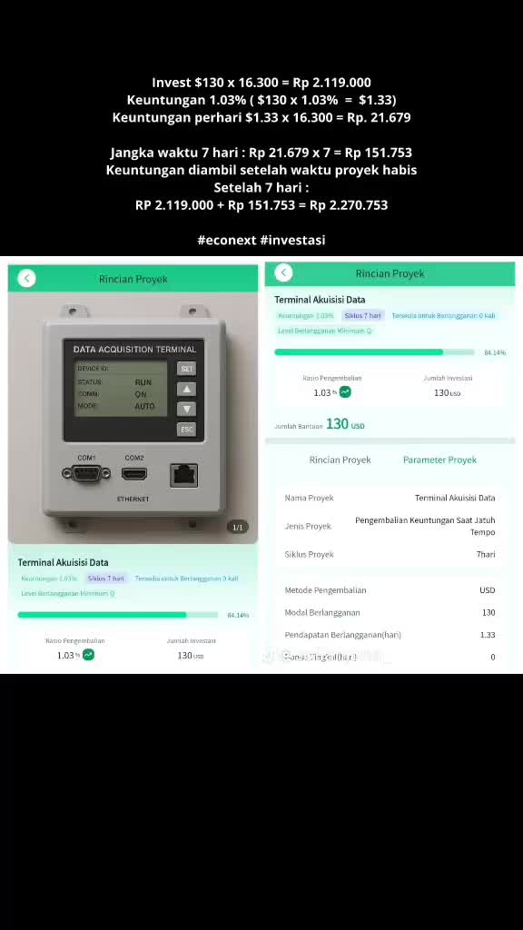 Invest $130 x 16.300 = Rp 2.119.000 jadi Rp 2.270.753 #econext #investasi
