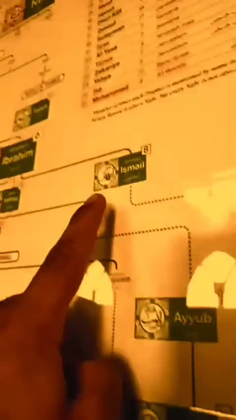 Nasab Nabi Muhammad SAW sampai Nabi Adam AS