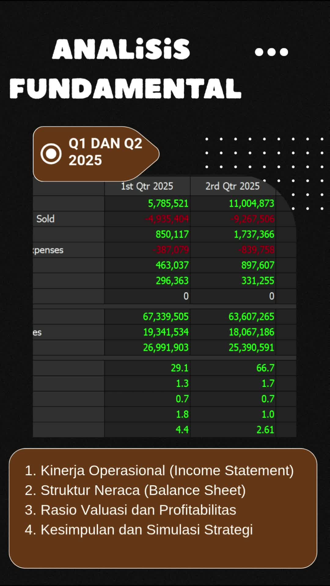 Analisis Fundamental