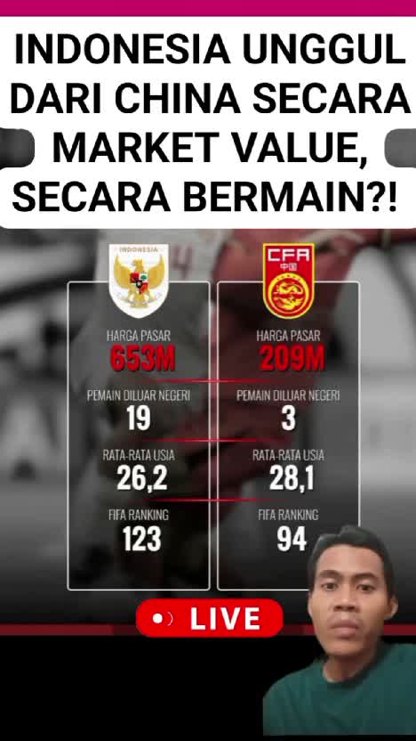 Perbandingan market value timnas Indonesia vs China terbaru 2025
 #timnasindonesia  #RCTIPlus  #fyp  #timnasday 